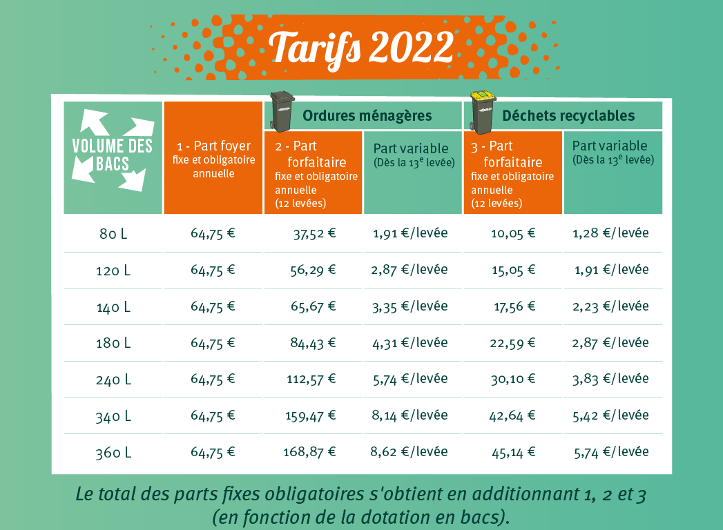 tarif2022 collecte déchets